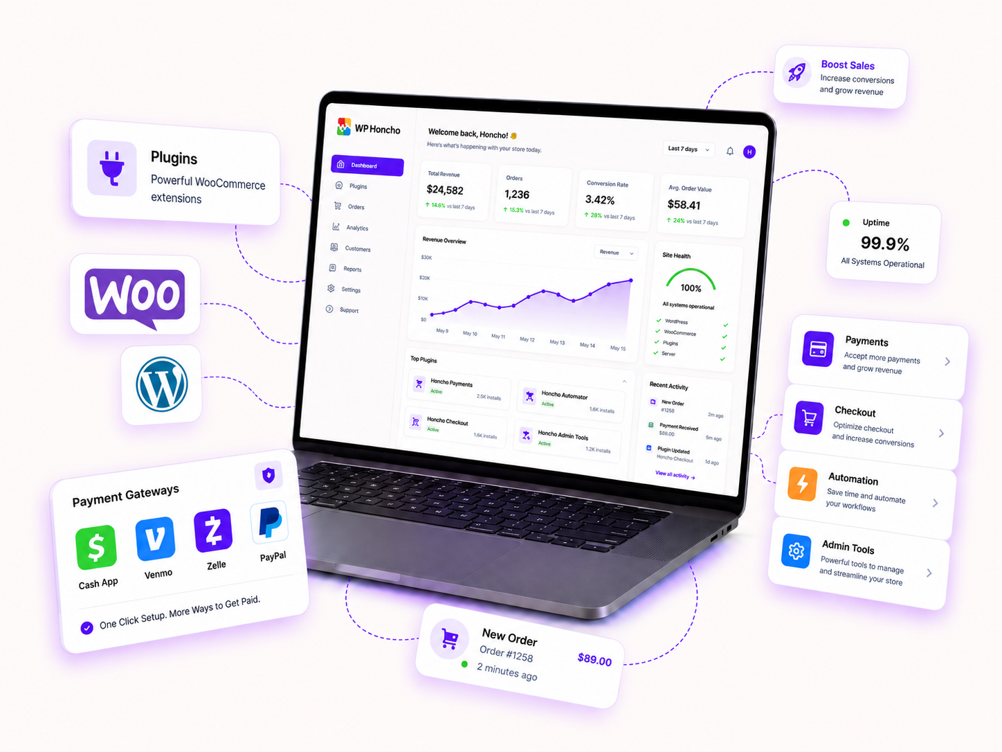 WP Honcho dashboard